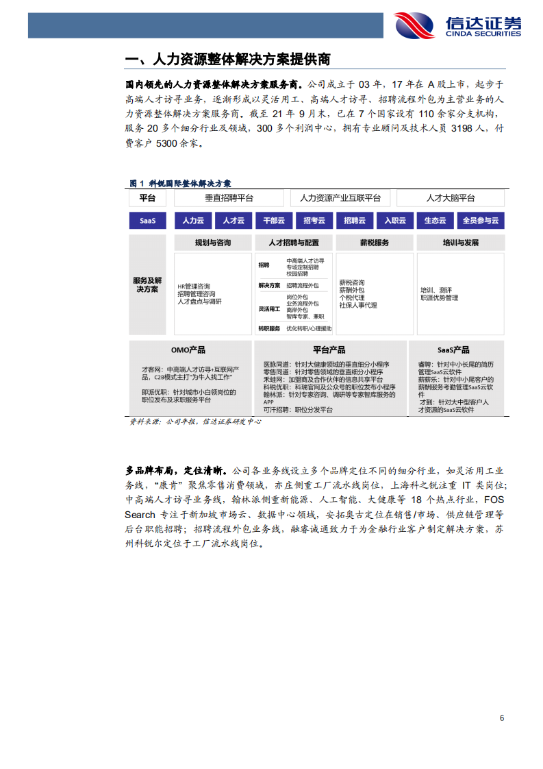 科锐国际 公司深度报告灵活用工高景气一体两翼促腾飞 220110 pdf 先导研报