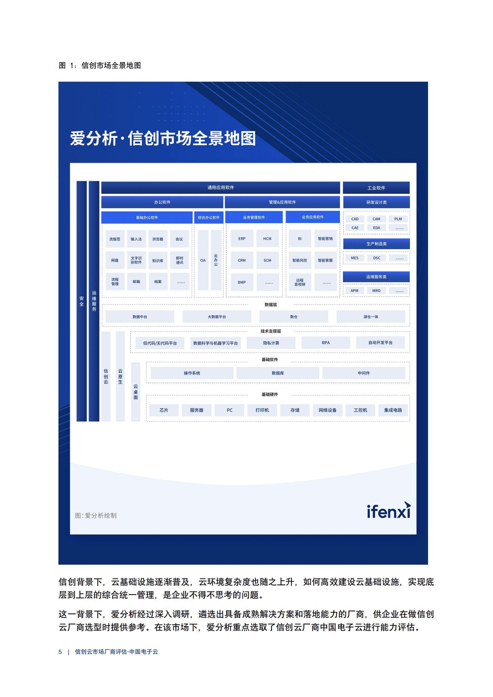 2023爱分析信创云市场厂商评估报告中国电子云 先导研报