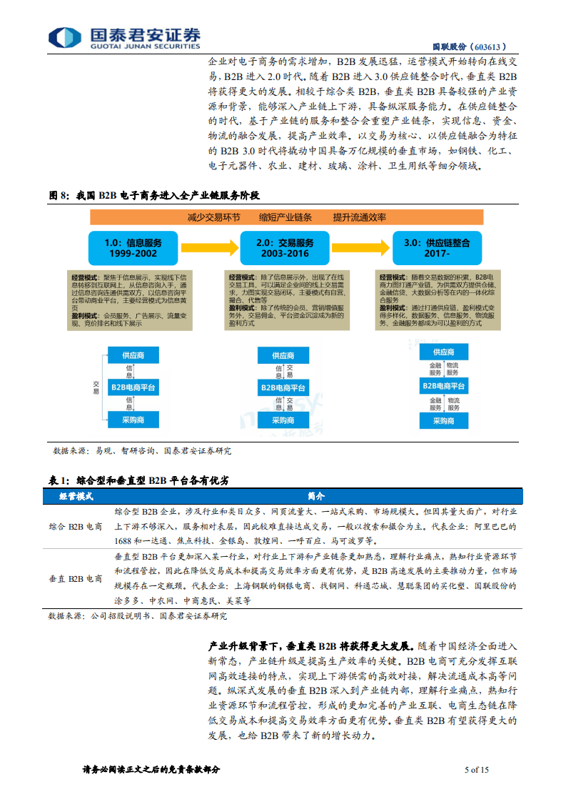 国联股份-中小盘首次覆盖报告：成长之路，垂直电商拼量拓类，完善生态图强谋远-20201018.pdf 第5页