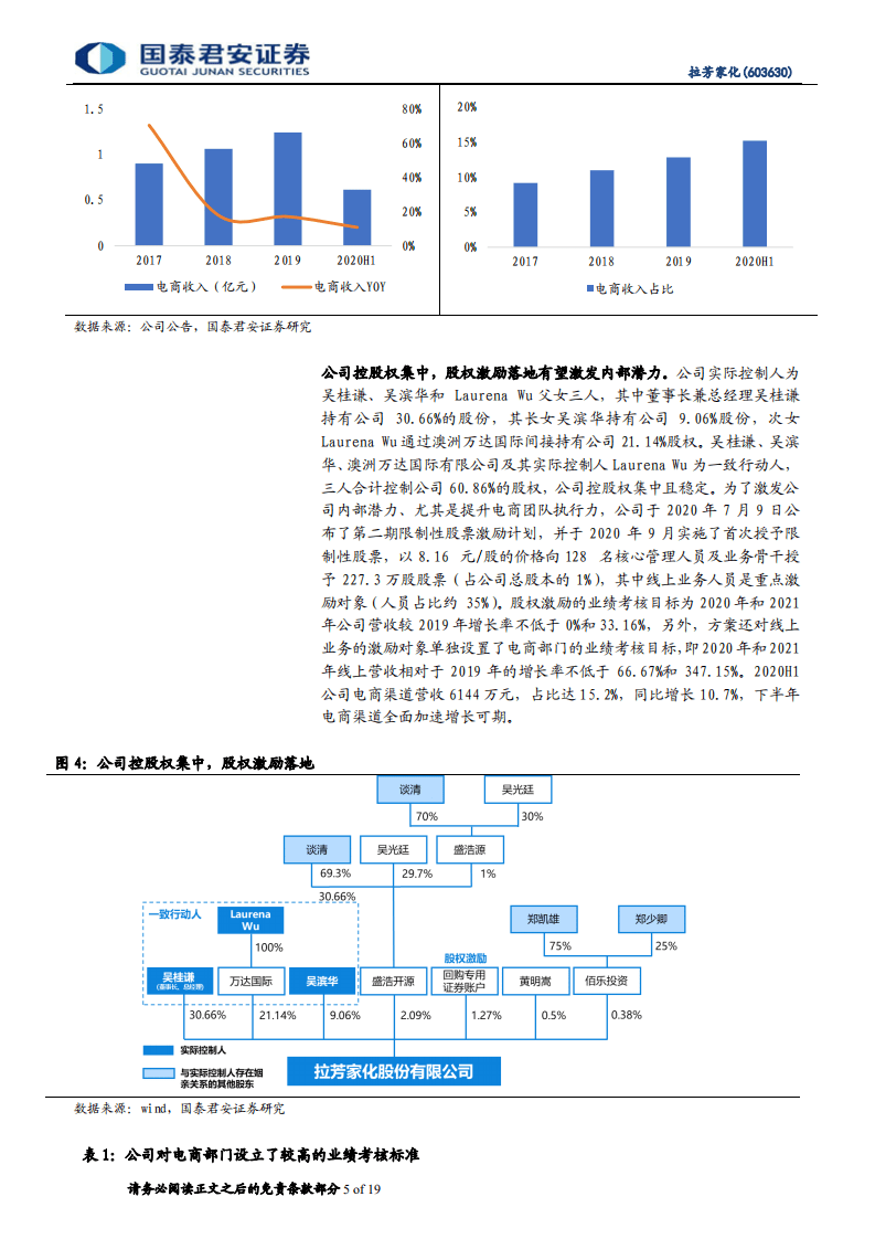 拉芳家化-首次覆盖报告：凤凰涅槃，电商腾飞-20200910.pdf 第5页