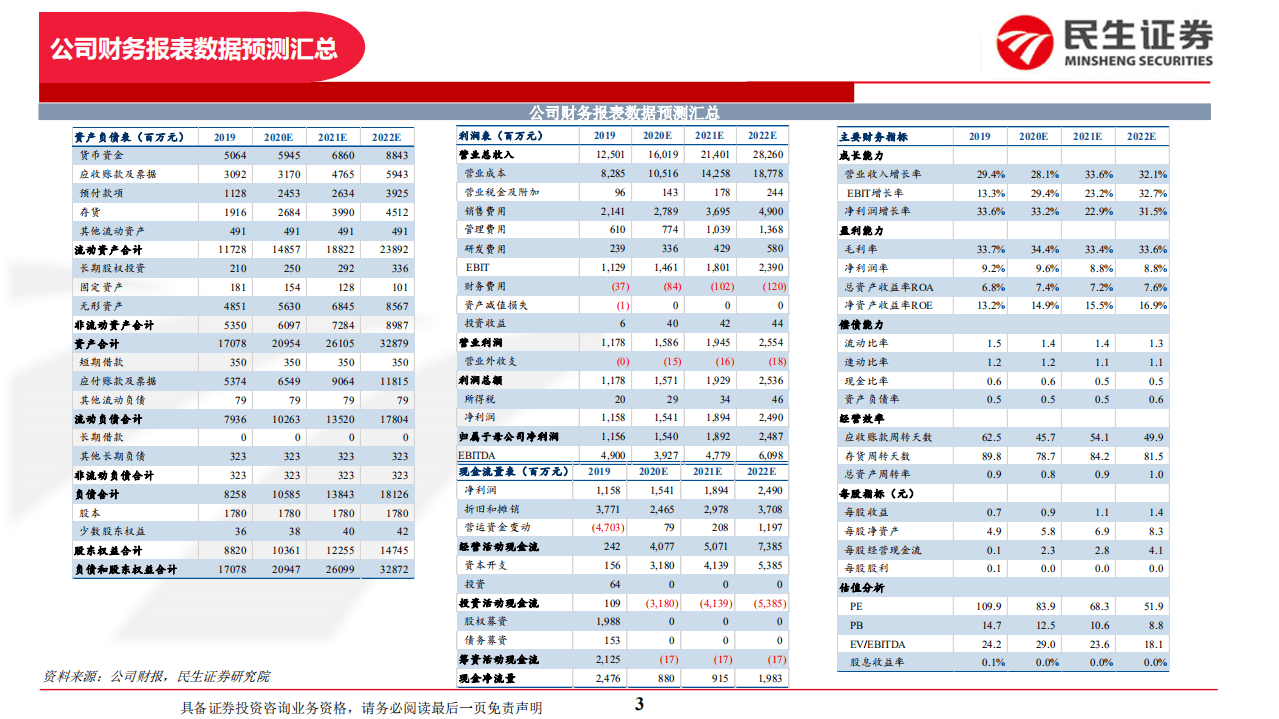芒果超媒-发力电商业务的芒果未来估值如何看？-20200914.pdf 第3页