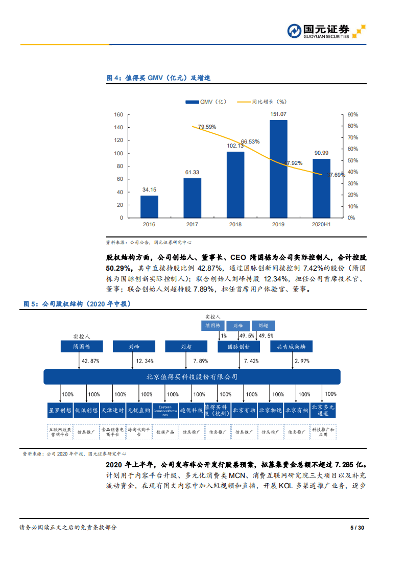 值得买-公司首次覆盖报告：电商导购龙头，扩充内容形式、拓品类、发展站外流量-20200909.pdf 第5页