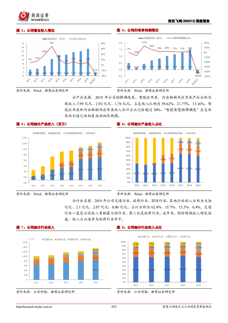 佳讯飞鸿-深度报告：指挥调度龙头，5G打开新空间-20200819.pdf 第5页