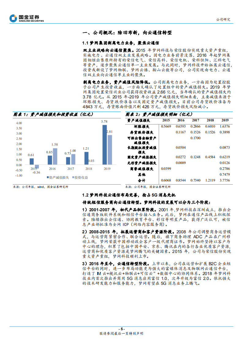 梦网集团-5G消息变局，云通信龙头价值重估-20201019.pdf 第5页