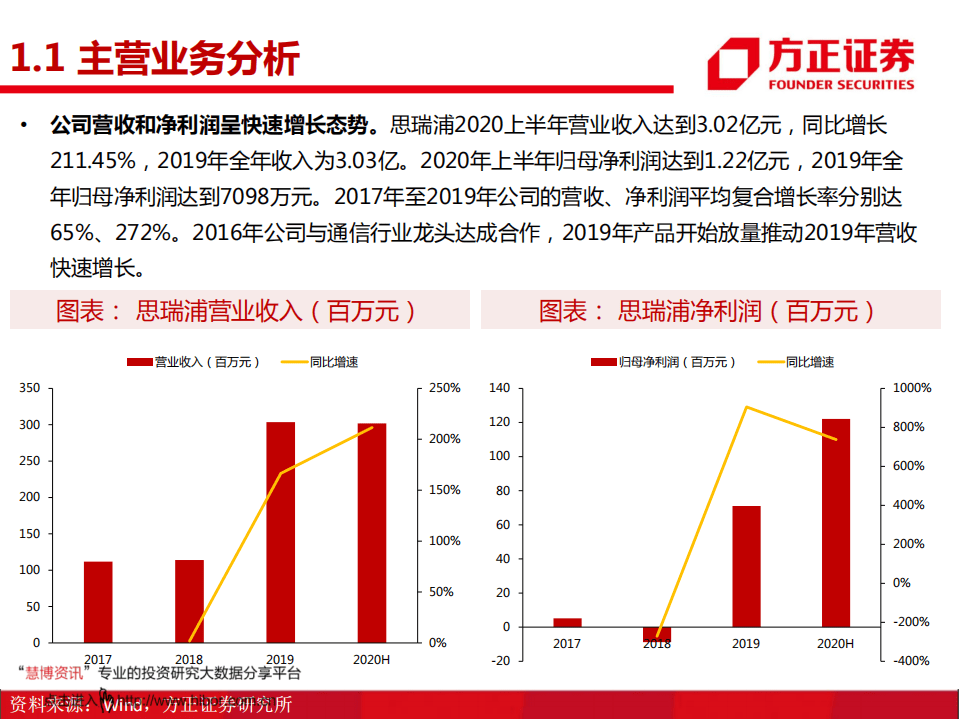 思瑞浦-5G大潮起，国产信号链龙头起航-20200922.pdf 第4页