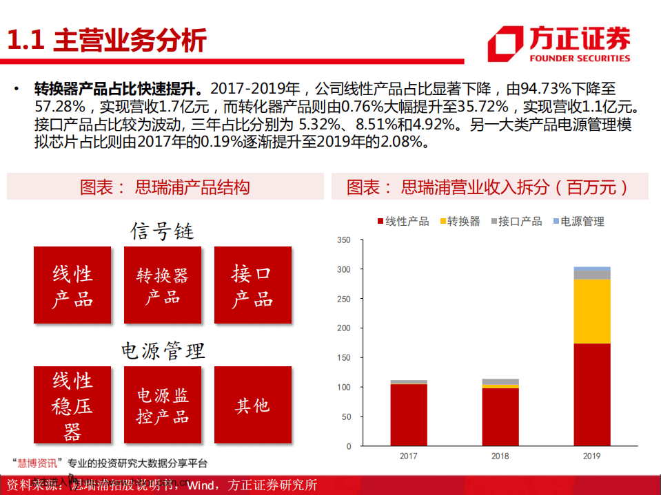 思瑞浦-5G大潮起，国产信号链龙头起航-20200922.pdf 第5页