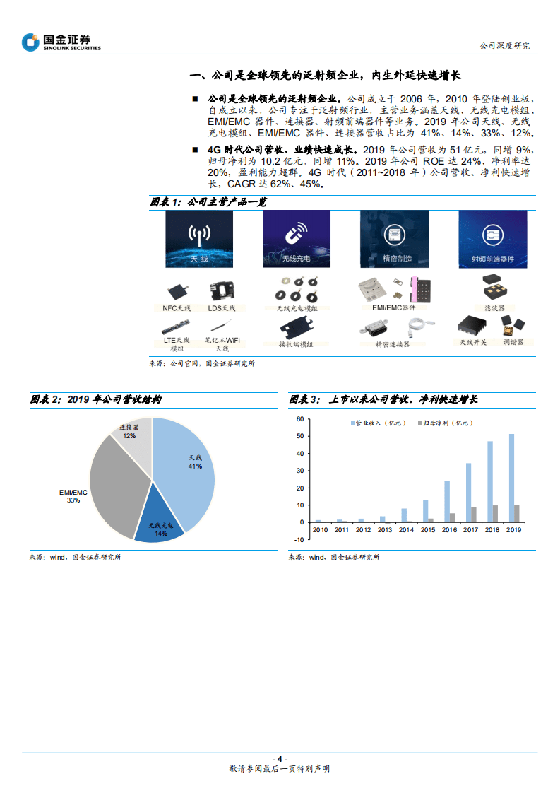 信维通信-5G天线、无线充电加速助力泛射频龙头再腾飞-20200816.pdf 第4页