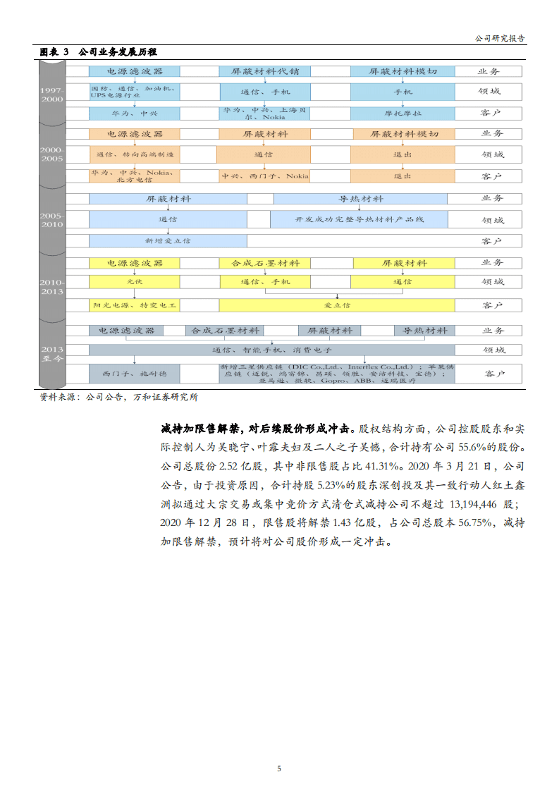 中石科技-5G开启散热市场增量空间，业绩拐点将至-20200824.pdf 第5页