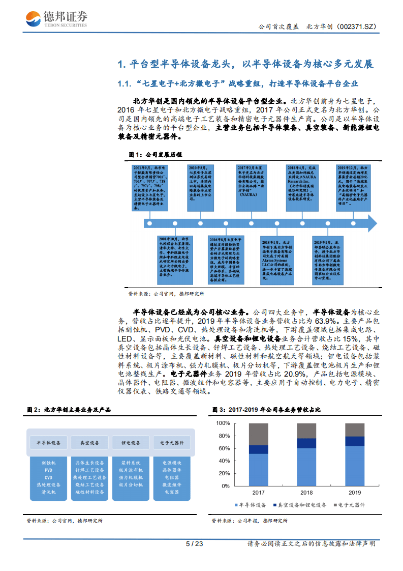 北方华创-平台型半导体设备龙头，国产替代带来发展良机-20201103.pdf 第5页