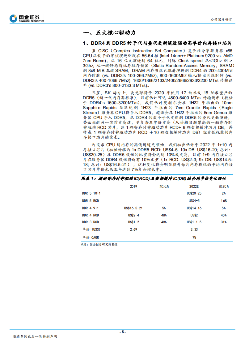 澜起科技-五大动力推动，微澜将成波涛-20201014.pdf 第5页