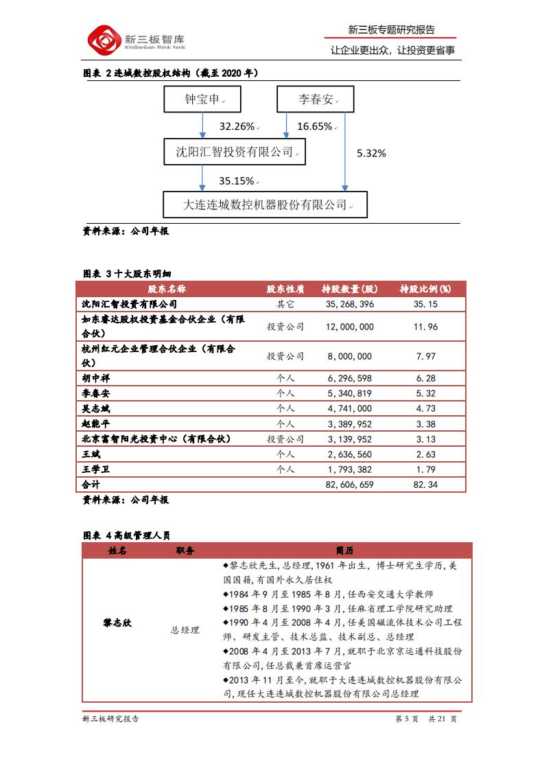 连城数控-精选层企业专题报告（十三）：光伏设备领先供应商，未来逐步向半导体设备拓展-20200807.pdf 第5页