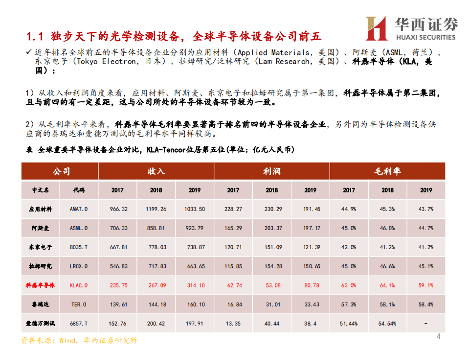 赛腾股份-再看赛腾股份半导体设备业务：寻找中国的KLA-20200731.pdf 第5页