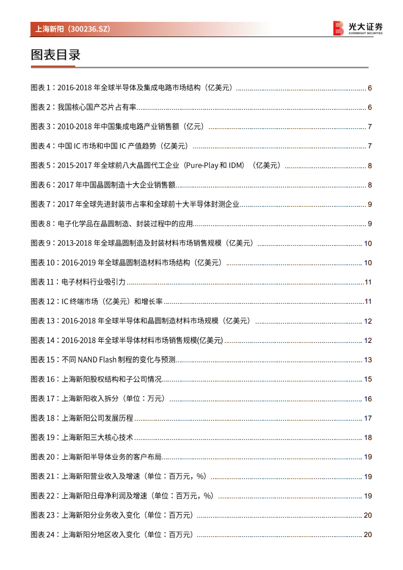 上海新阳--投资价值分析报告：中国半导体关键工艺材料龙头企业-20201113.pdf 第4页