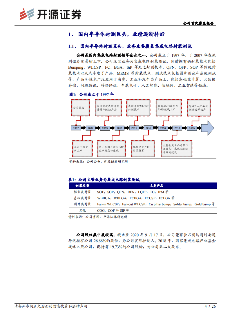 通富微电-公司首次覆盖报告：国内半导体封测巨头，受益优质客户及行业景气-20201024.pdf 第4页