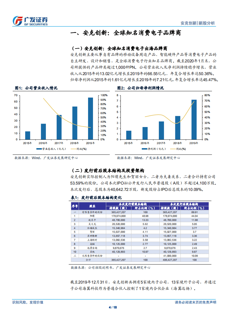 安克创新-全球知名消费电子出海品牌商-20200812.pdf 第4页