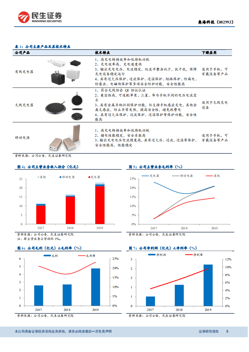 奥海科技-深耕充电数十载，享受快充高成长-20200902.pdf 第5页