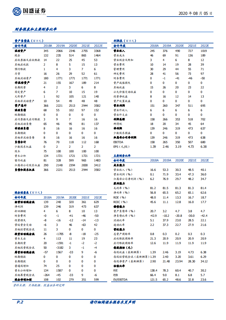 柏楚电子-激光产业极致的&ldquo;小而美&rdquo;公司，优质商业模式奠定估值基础-20200805.pdf 第2页