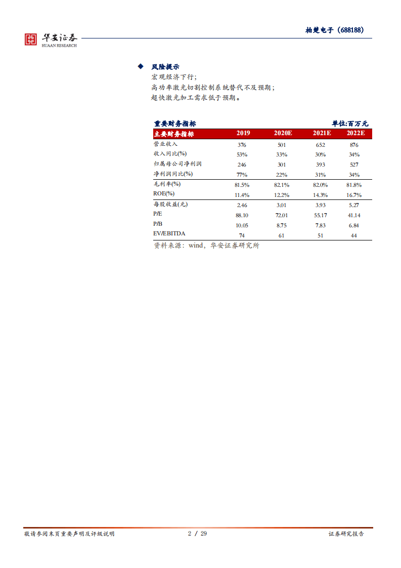柏楚电子-激光运动控制绝对龙头，纵横拓展打开成长空间-20200829.pdf 第2页