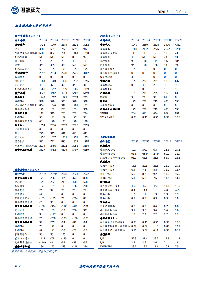 博敏电子-首次覆盖报告：二十五年深耕PCB，差异化打造HDI领先厂商-20201101.pdf 第2页