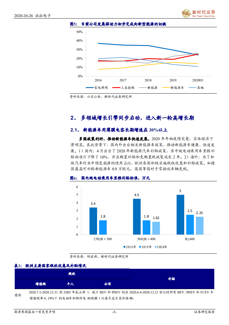 法拉电子-下游多重利好，薄膜电容龙头进入新一轮高增长期-20201026.pdf 第5页