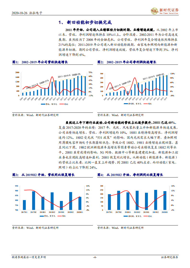 法拉电子-下游多重利好，薄膜电容龙头进入新一轮高增长期-20201026.pdf 第4页