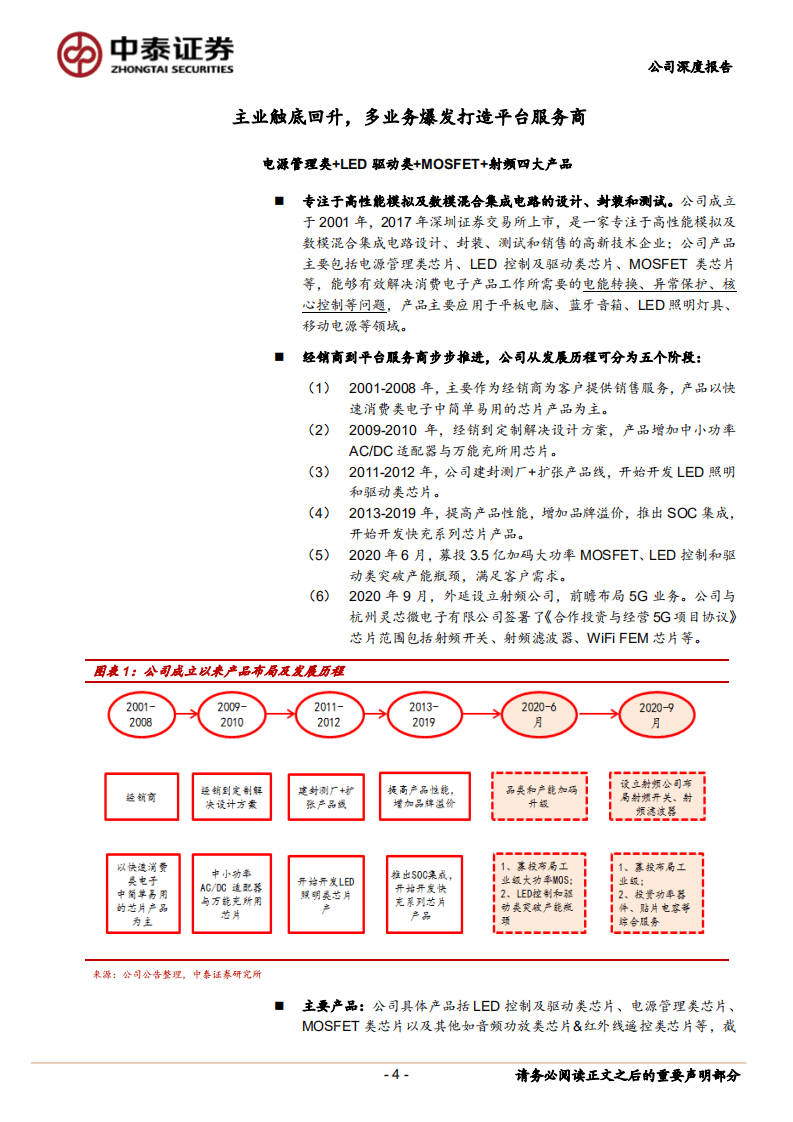 富满电子-Miniled+快充+射频多点开花，铸造平台型公司-20201117.pdf 第4页