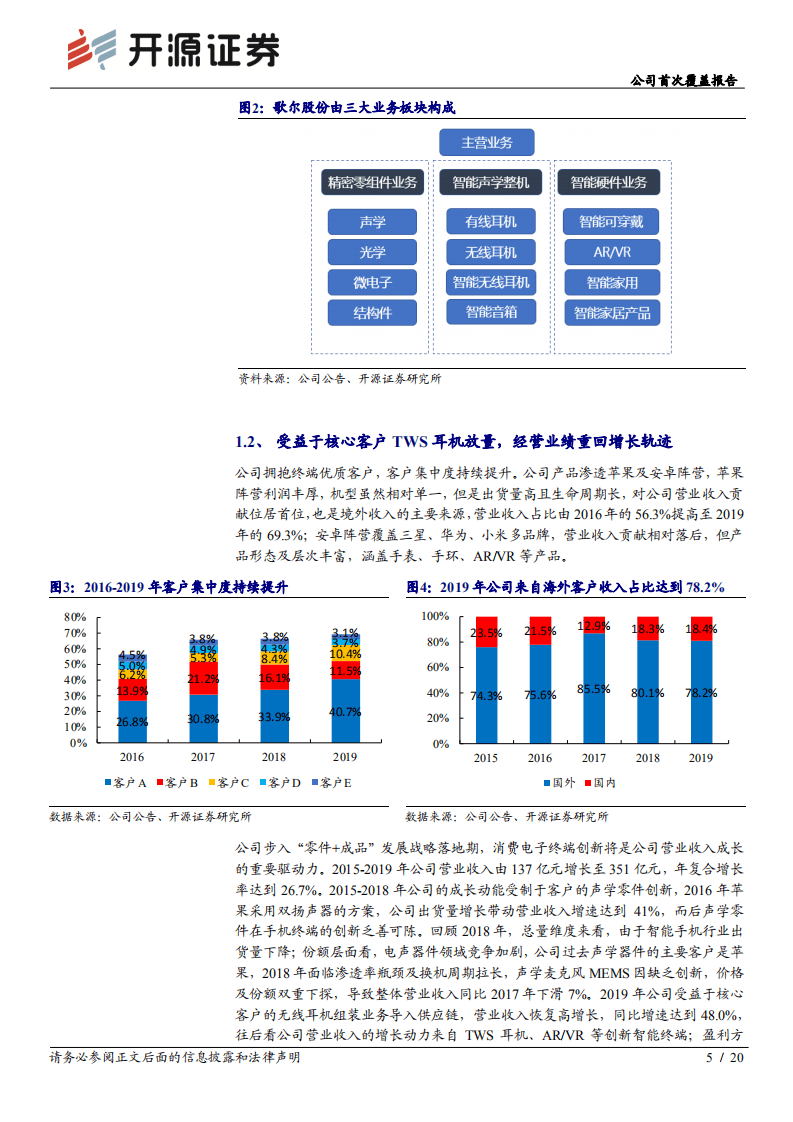 歌尔股份-公司首次覆盖报告：声学龙头布局&ldquo;零件+成品&rdquo;，迎电子终端革新浪潮-20201023.pdf 第5页