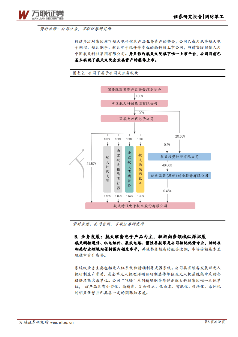 航天电子-首次覆盖报告：航天电子产业龙头适逢军工上行前景广阔-20200903.pdf 第5页
