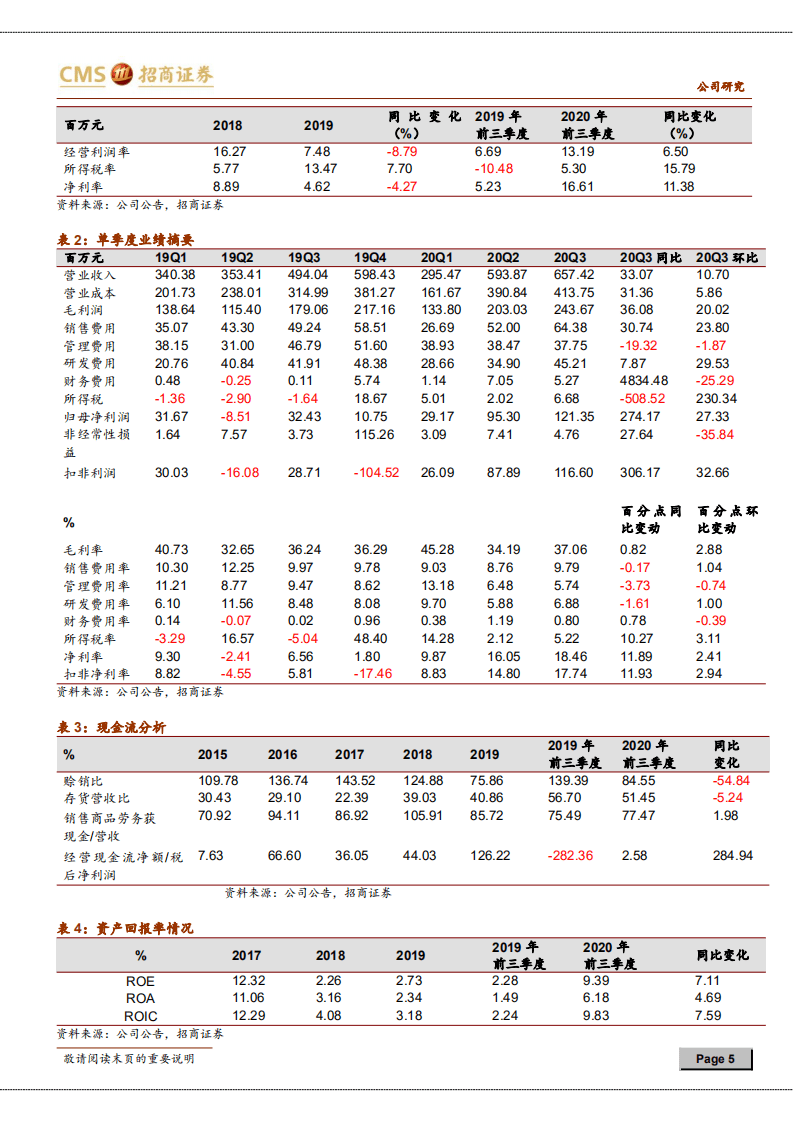 禾望电气-业绩高增长，逐步构建中大功率电力电子业务群-20201103.pdf 第5页