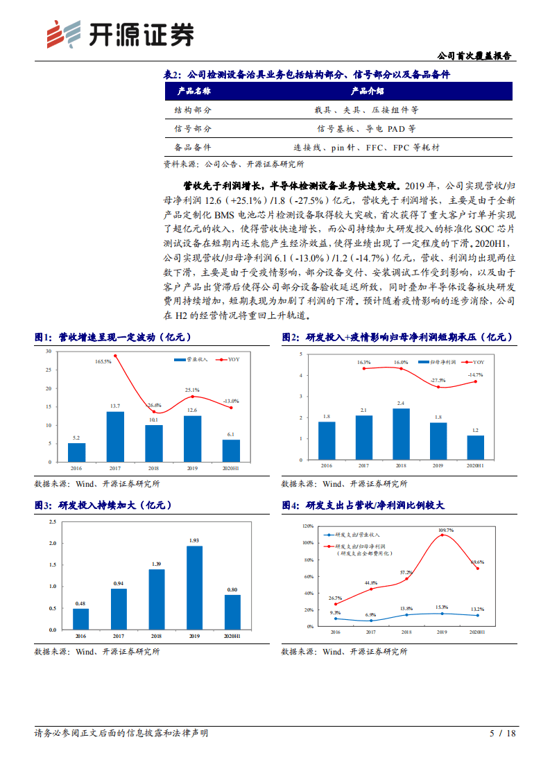 华兴源创-公司首次覆盖报告：受益消费电子升级换代，业务多点开花-20200929.pdf 第5页