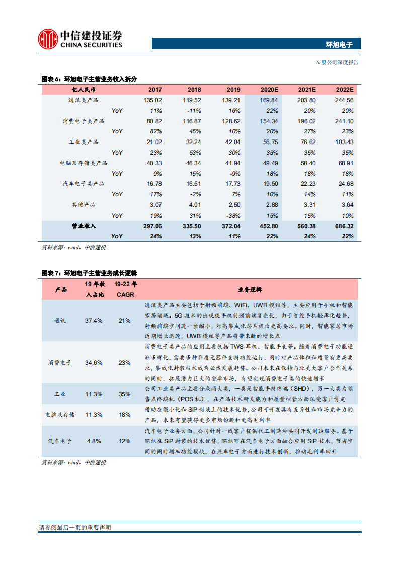 环旭电子-SiP高端封装龙头，5G与可穿戴设备小型化时代领导者-20200930.pdf 第3页