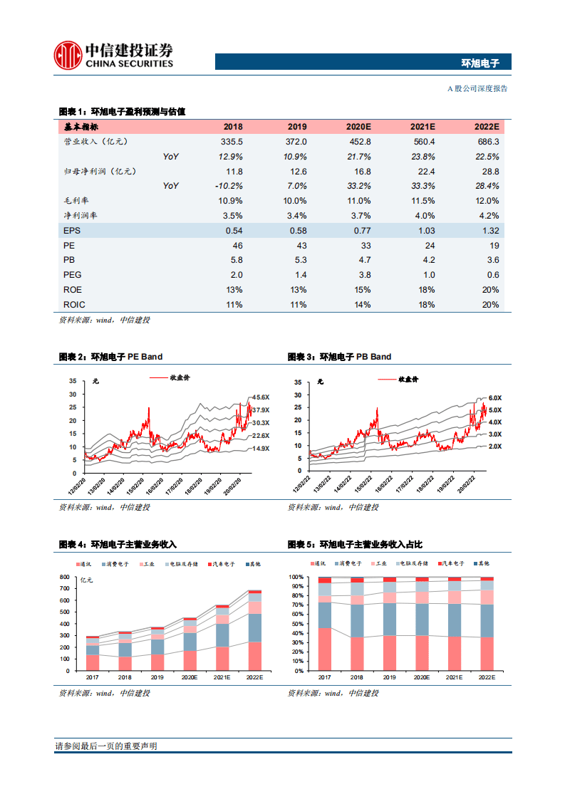 环旭电子-SiP高端封装龙头，5G与可穿戴设备小型化时代领导者-20200930.pdf 第2页