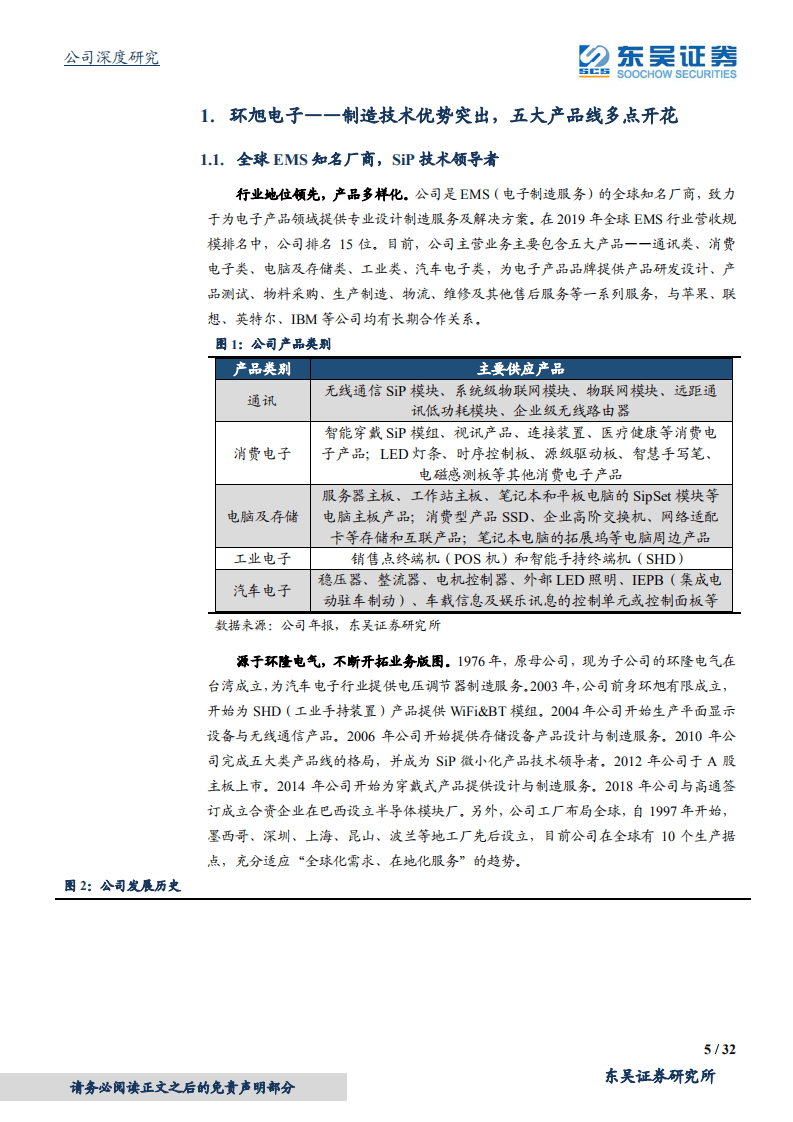 环旭电子-SiP技术全球领先，卡位苹果赛道业绩可期-20201103.pdf 第5页