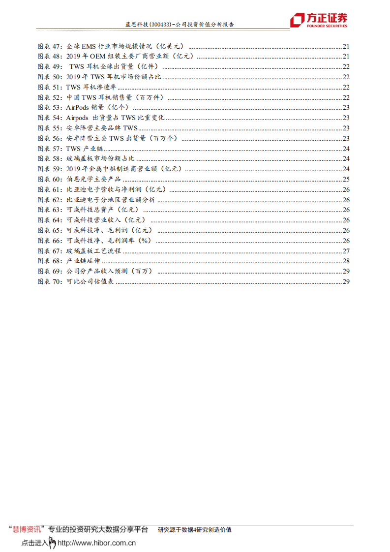 蓝思科技-世界结构件领军企业，大客户核心供应商-20200921.pdf 第4页