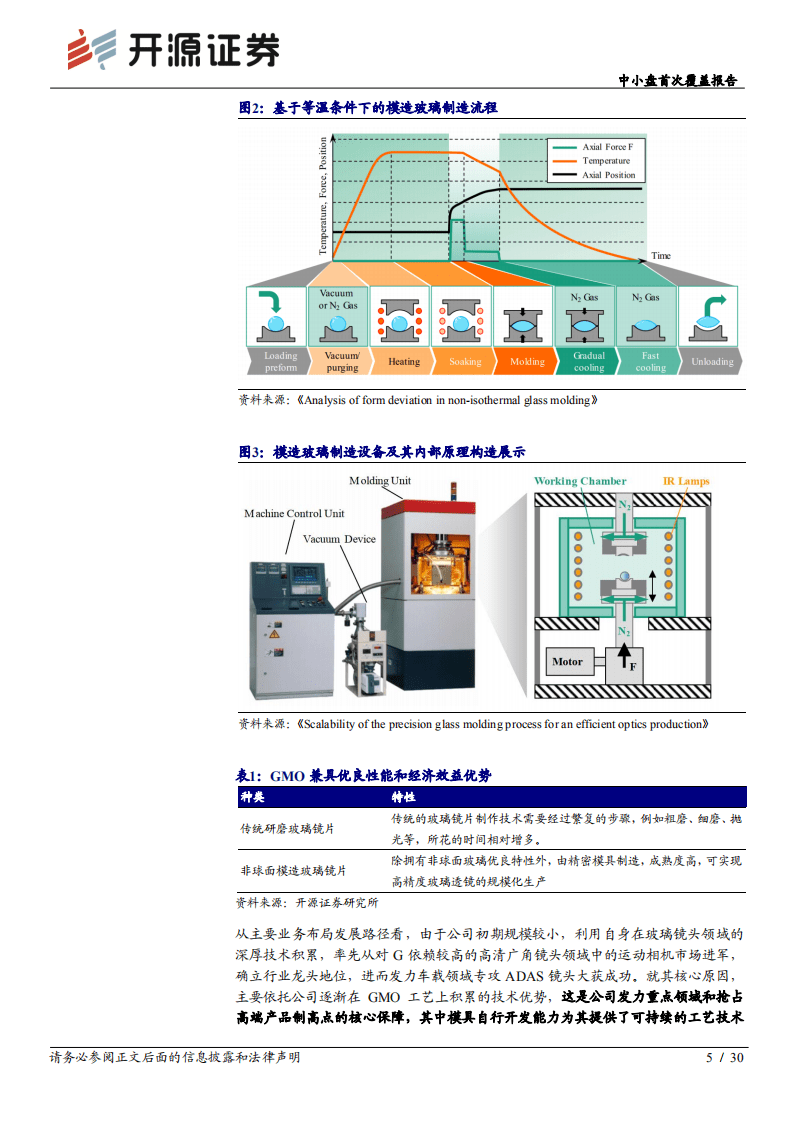 联创电子-中小盘首次覆盖报告：模造玻璃迎来高光时刻，光学新势力崛起-20201028.pdf 第5页