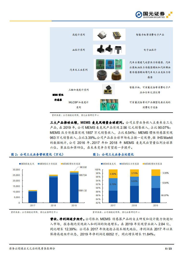 敏芯股份-深度报告：专注MEMS传感器的领先企业-20200808.pdf 第5页
