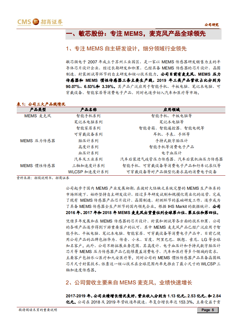 敏芯股份-新股分析：专注MEMS传感器，麦克风、压力、惯性等多线布局-20200805.pdf 第5页