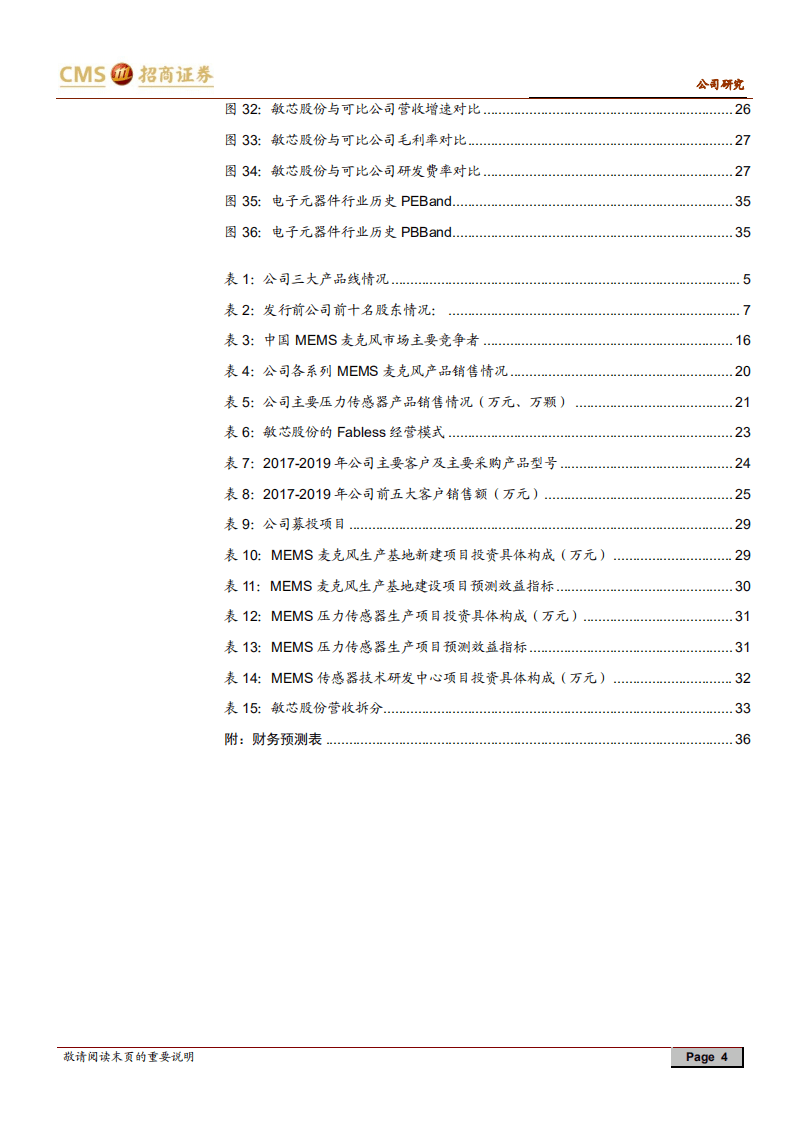 敏芯股份-新股分析：专注MEMS传感器，麦克风、压力、惯性等多线布局-20200805.pdf 第4页