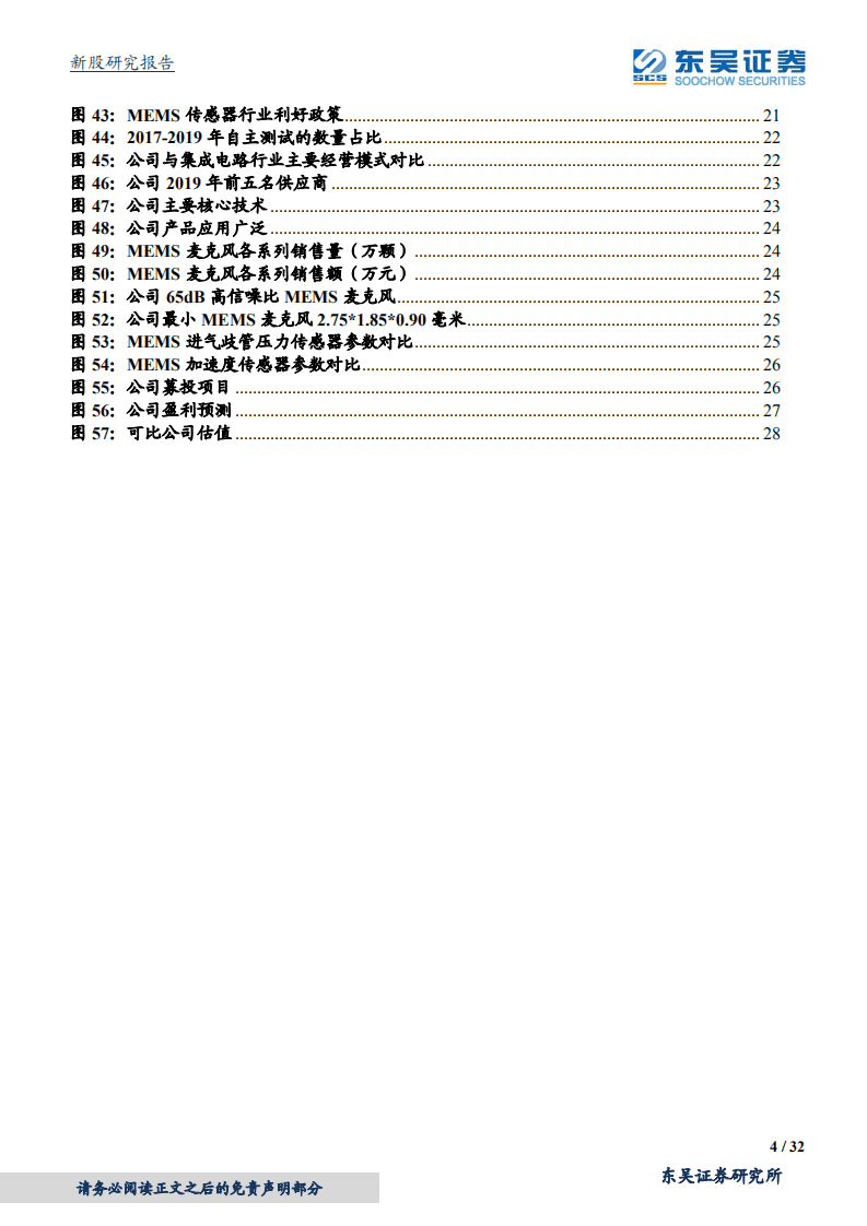 敏芯股份-优质MEMS麦克风供应商，积极拓展新产品-20200809.pdf 第4页