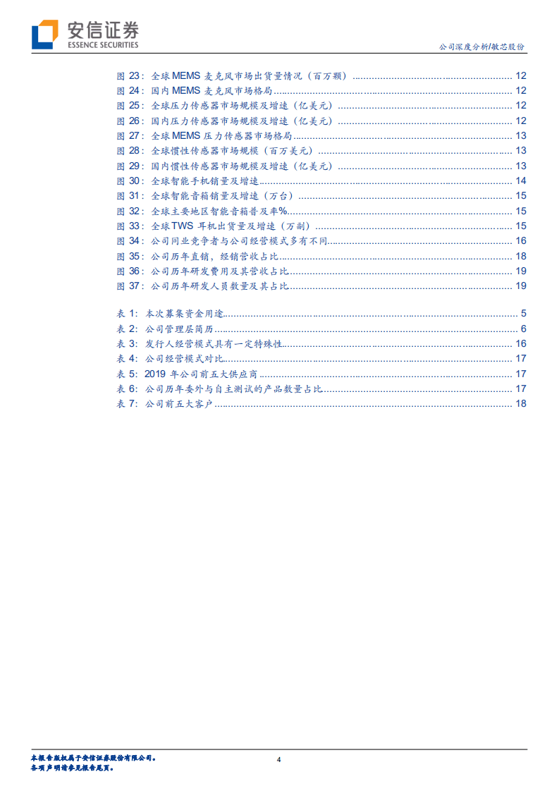 敏芯股份-MEMS传感器空间广阔，国产替代先锋成长可期-20200810.pdf 第4页