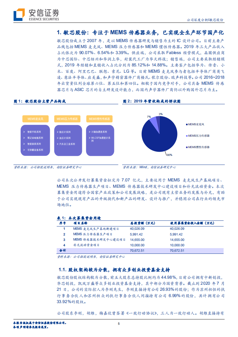 敏芯股份-MEMS传感器空间广阔，国产替代先锋成长可期-20200810.pdf 第5页