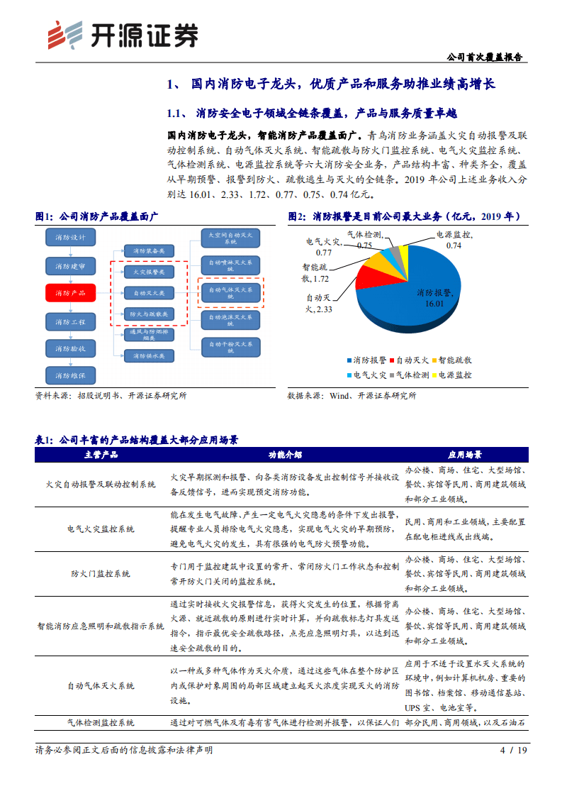 青鸟消防-公司首次覆盖报告：消防电子龙头强者恒强，三轮驱动加速发展-20200819.pdf 第4页