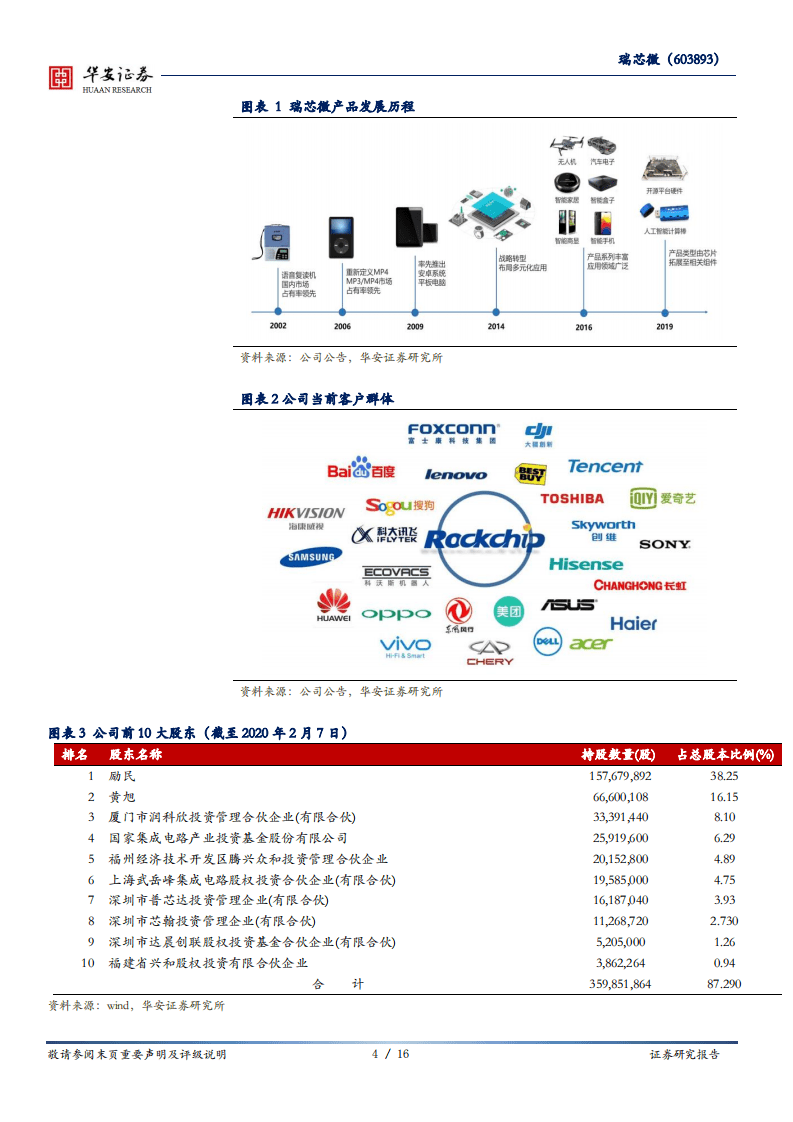 瑞芯微-三季报持续超预期，产品放量助力业绩新高-20201028.pdf 第4页