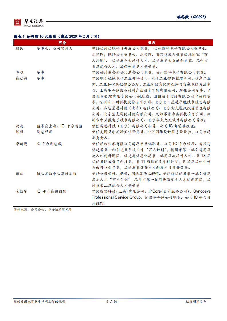 瑞芯微-三季报持续超预期，产品放量助力业绩新高-20201028.pdf 第5页