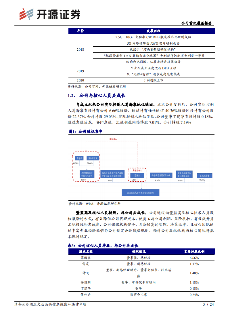 仕佳光子-公司首次覆盖报告：自主可控芯来到，领军者蓄势待发-20200903.pdf 第5页