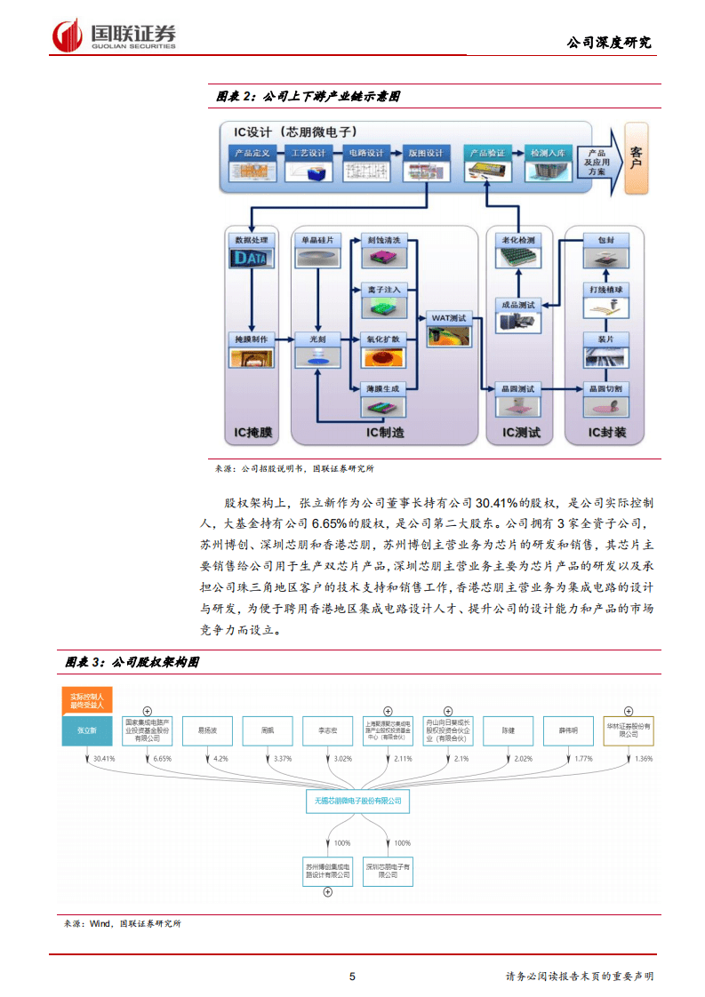 芯朋微-深耕优势赛道，PMIC国产替代高增长-20200813.pdf 第5页