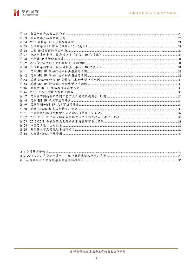 芯原股份-国内IP龙头厂商，推动SiPaaS模式发展-20200817.pdf 第5页