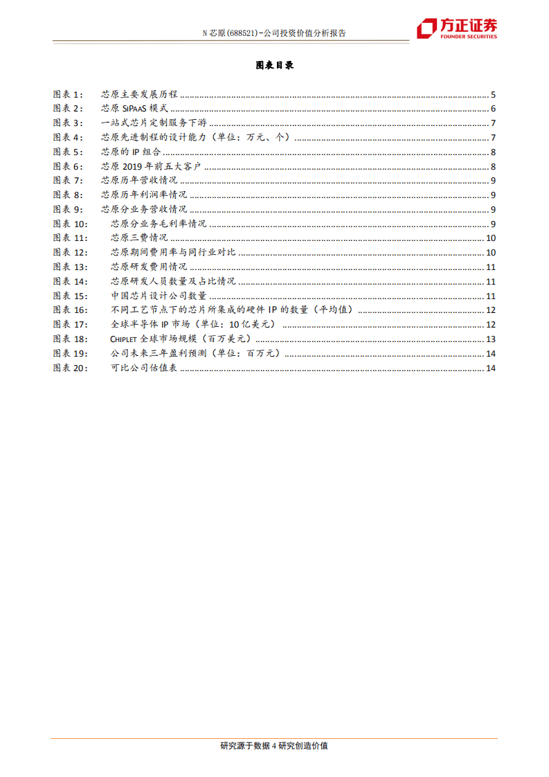 芯原股份-IP&ldquo;芯&rdquo;星，风起燎&ldquo;原&rdquo;-20200818.pdf 第4页