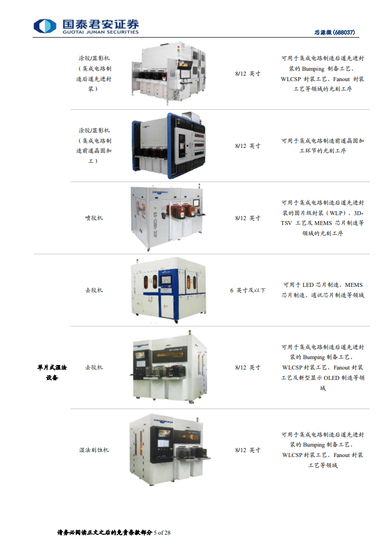 芯源微-激励高解锁条件彰显信心，前道突破打开成长新空间-20200927.pdf 第5页