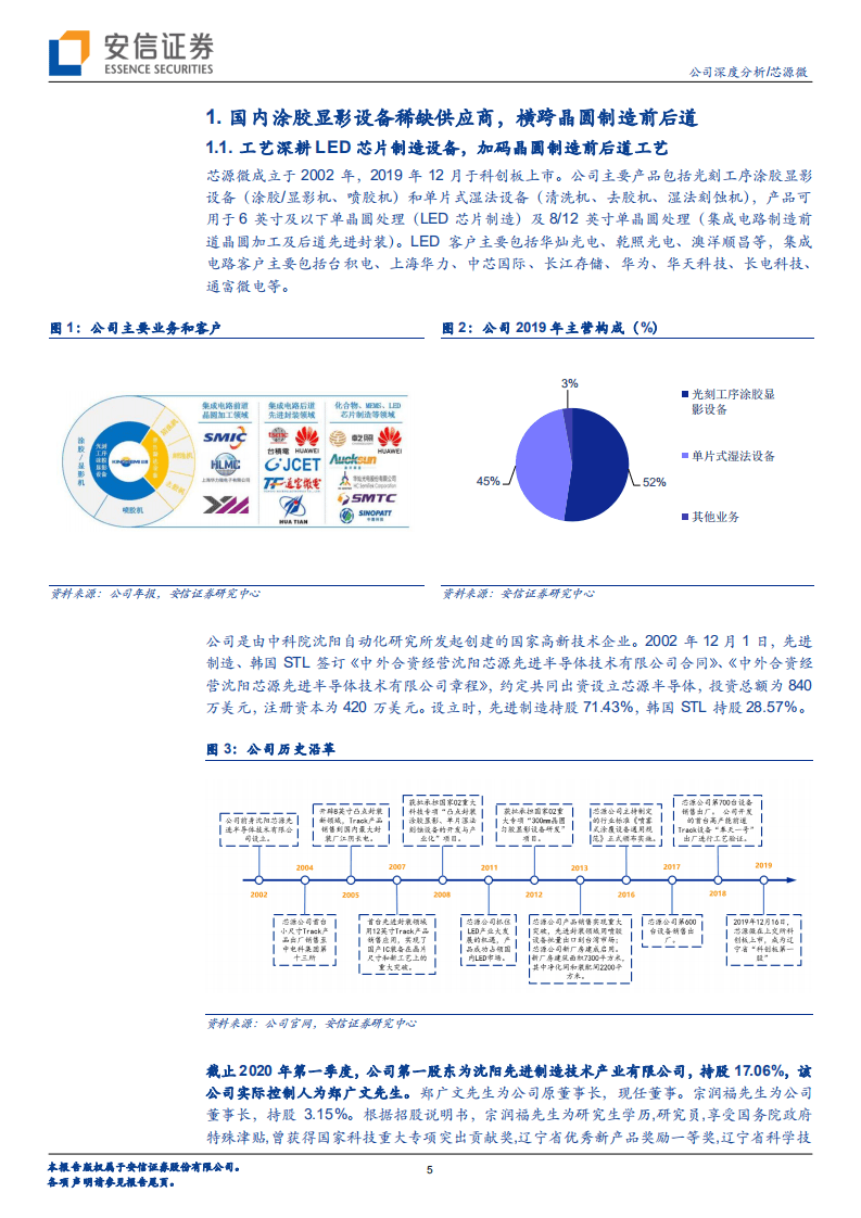 芯源微-涂胶显影打破垄断，湿法清洗国产先锋-20200814.pdf 第5页